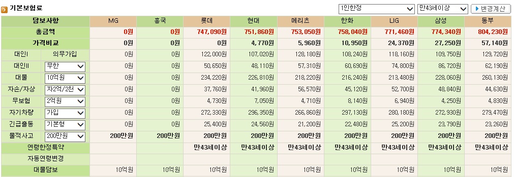 ▒▒ 자동차보험료계산기 ▒▒