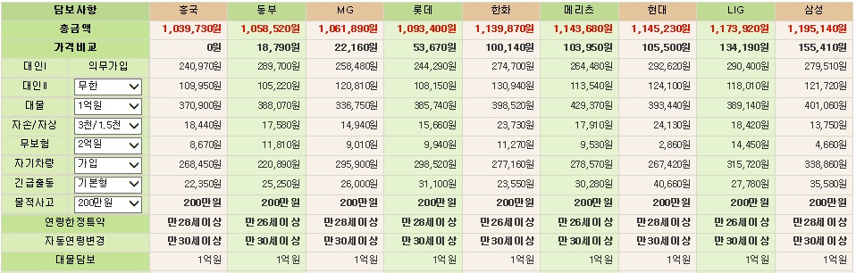 ▒▒ 자동차보험료계산기 ▒▒